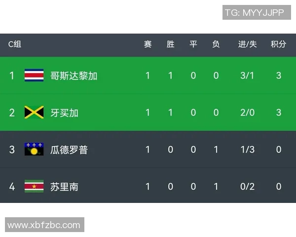 英格兰与哥斯达黎加角球数对比分析及比赛战术探讨