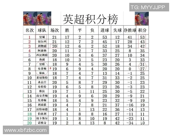 布莱顿与伯恩利对决前瞻及比赛结果预测分析
