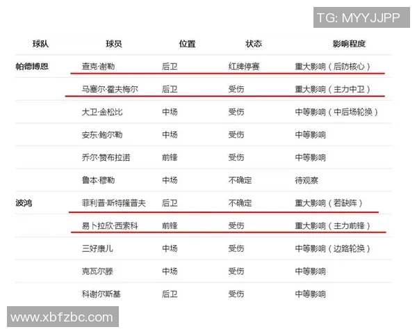 德乙波鸿迎战杜,争夺积分榜关键战役的精彩对决 德乙波鸿迎战杜,争夺积分榜关键战役的精彩对决