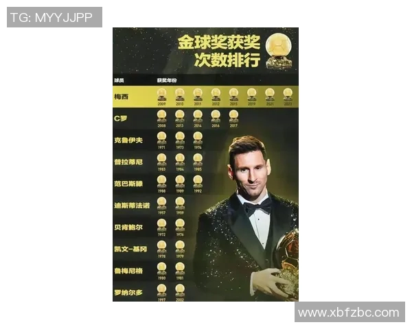 欧冠历史射手榜最新动态C罗以140球稳居首位梅西紧随其后追赶129球