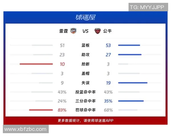 雷霆与公牛激战2018年12月18日精彩回顾与赛后分析