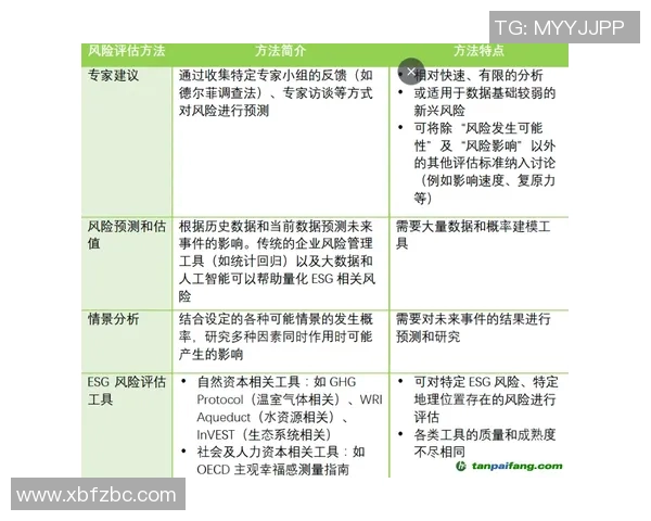 LNG战队包夹策略分析与成效评估探讨